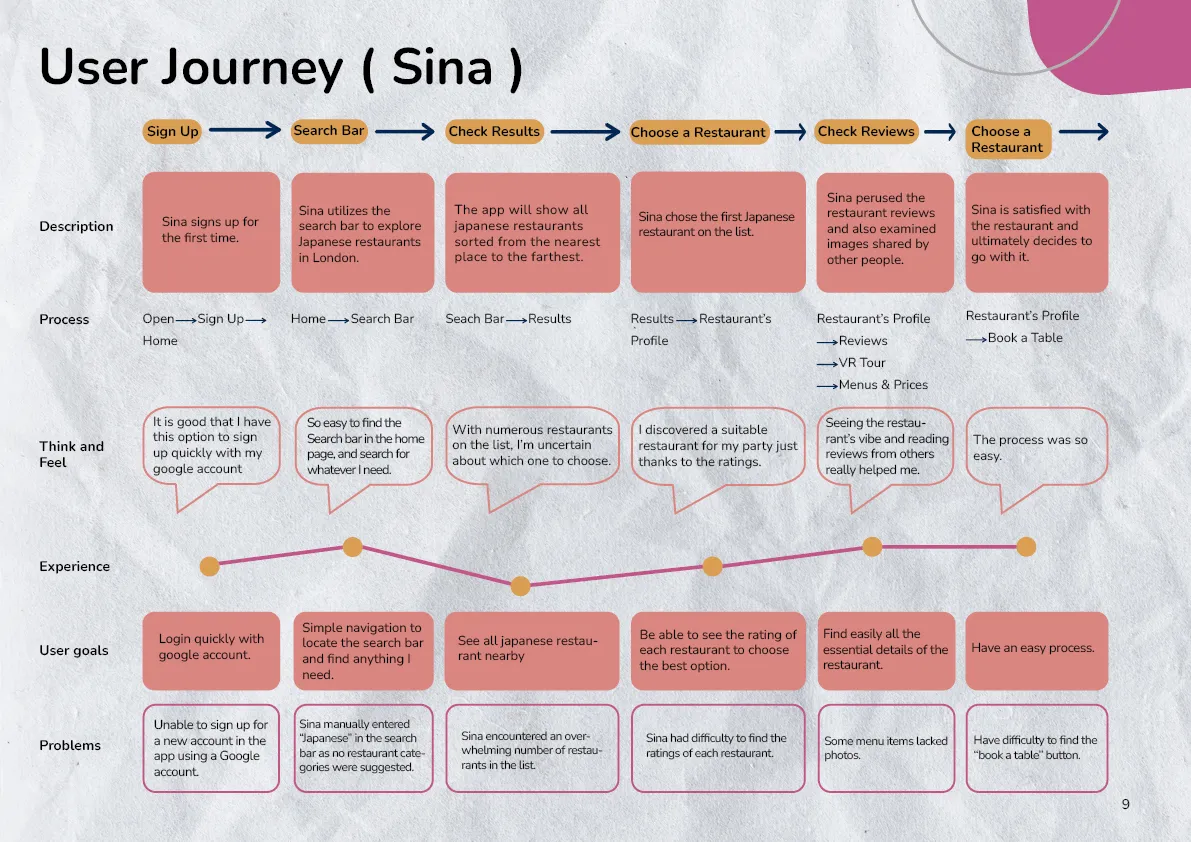 Shima Amini - Planeat ApplicationPlaneat Application
