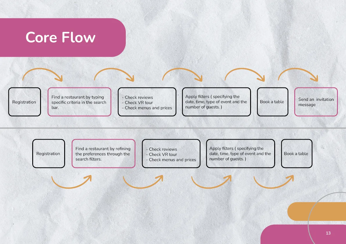Shima Amini - Planeat ApplicationPlaneat Application