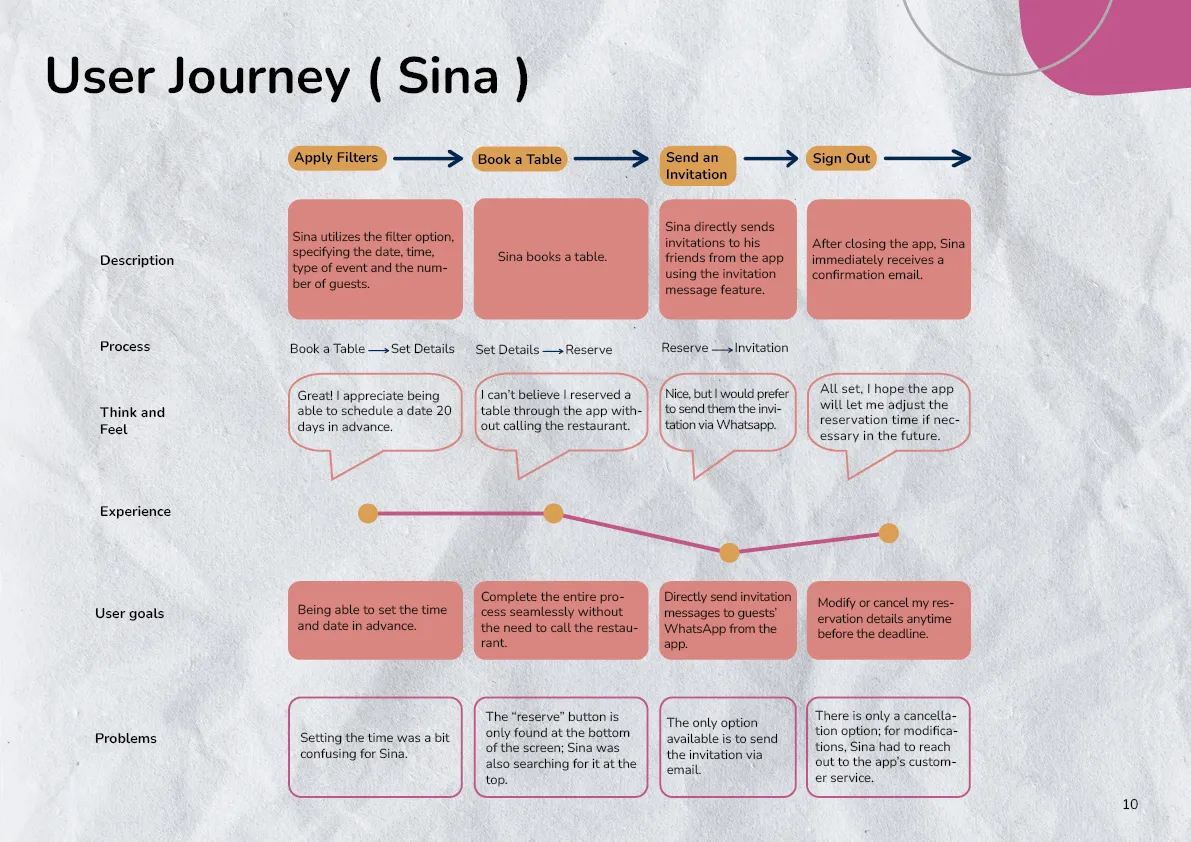 Shima Amini - Planeat ApplicationPlaneat Application